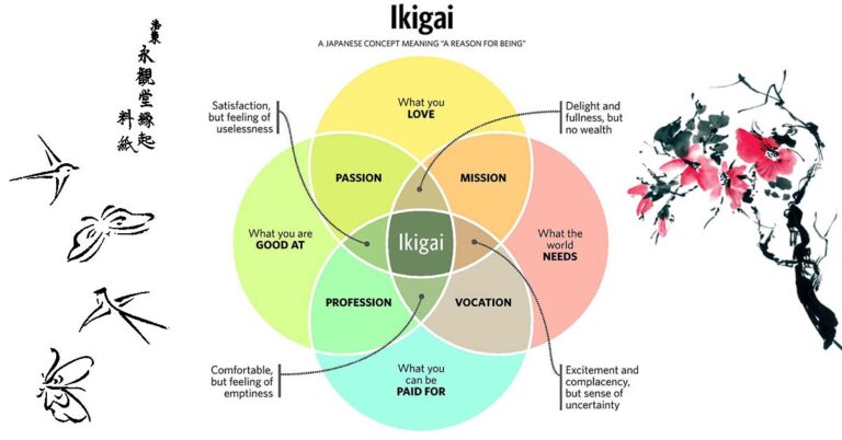 Leader or Follower? IKIGAI Japanese Technique Reveals Your True Calling