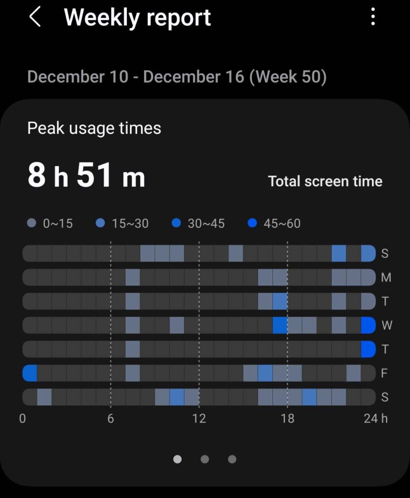 Screen Time digital wellbeing feature in android device